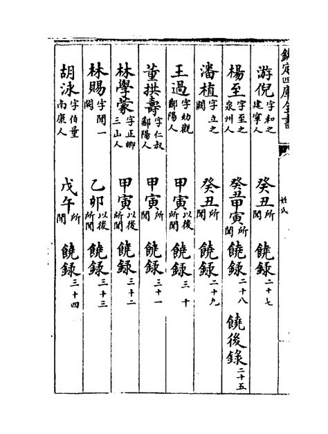 朱子語錄|朱子語類 : 歷代一